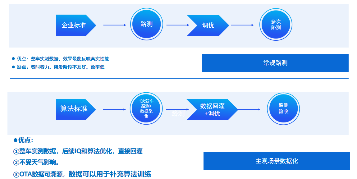 分享主观场景数据化创新方案，瞰瞰出席车载摄像头研讨会丨CIOE 2025(图2)